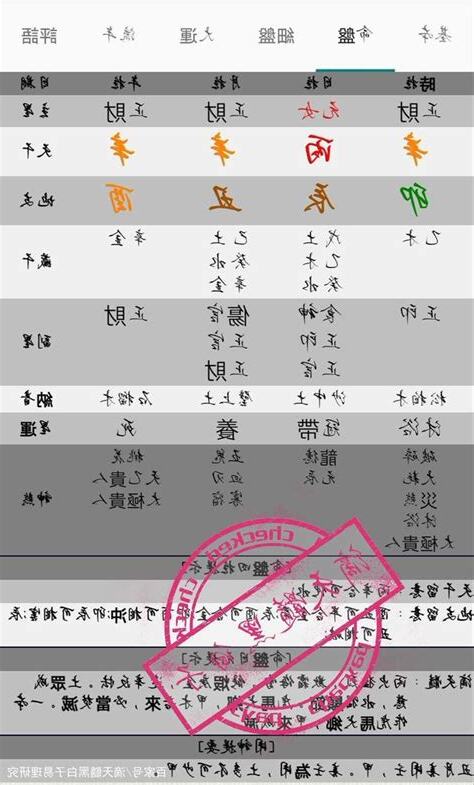 傷官生財女貴命