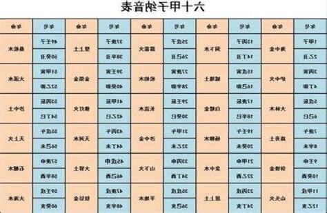 庚申年五行