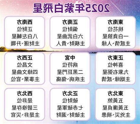 風水佈局時間