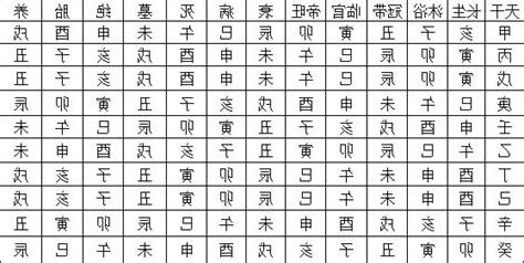 生旺死绝表