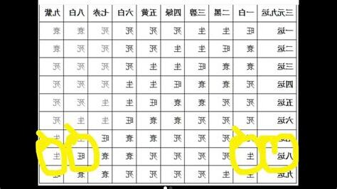 九運火生土