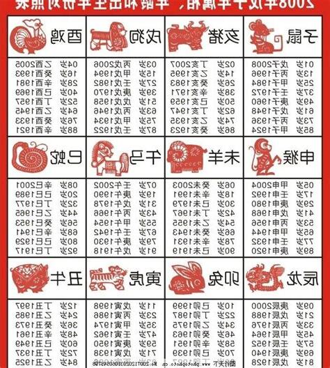 2025生肖年份