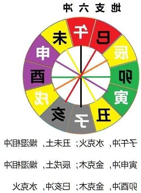 子午卯酉時間