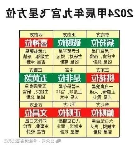 2024年五黃位