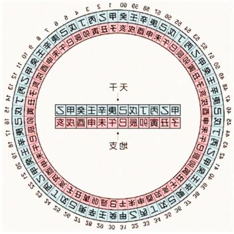 天干地支粵音