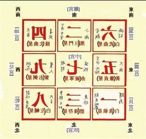 中宮位