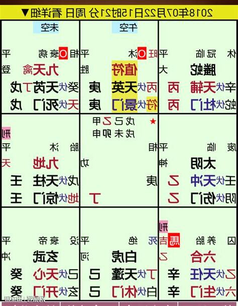 奇門遁甲生門