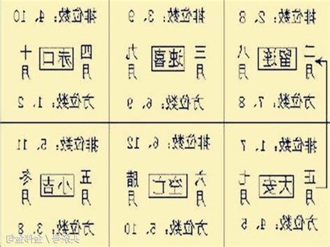 小六壬詳解