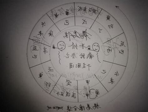 五鬼空亡