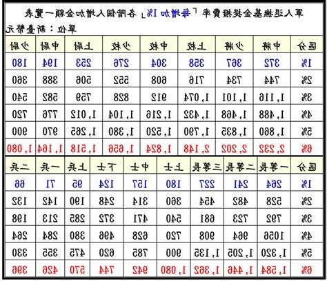 國軍本俸查詢
