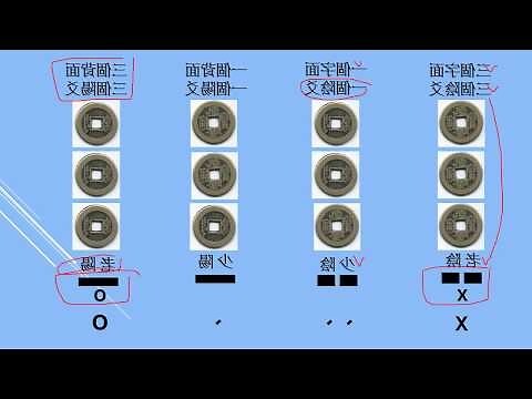 金錢卦教學