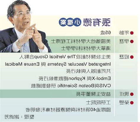 張有德