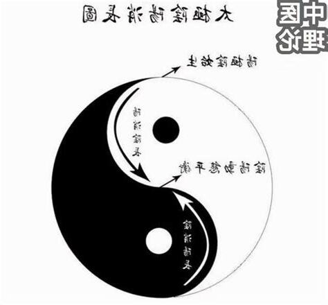 何謂陰陽