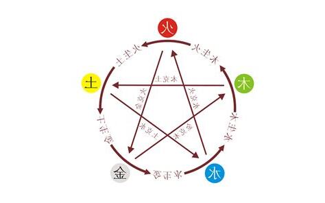 水克金