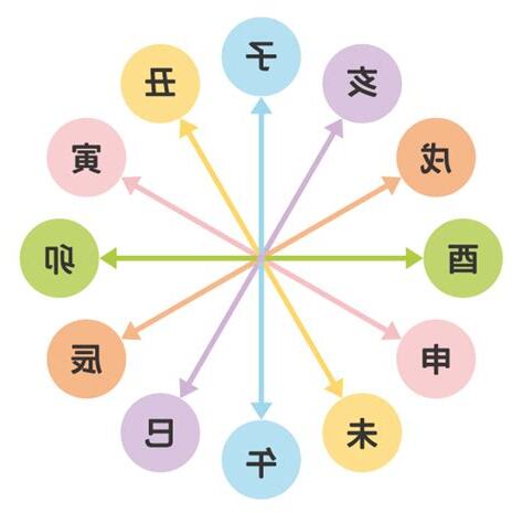 壬子納音