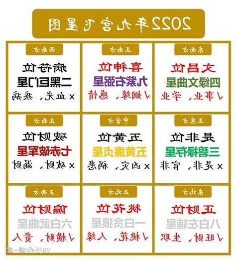 文昌位2024