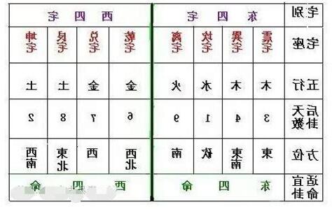人命卦