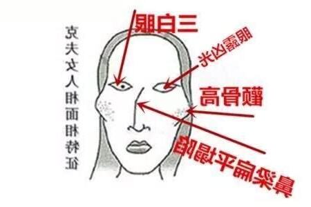 男人太陽穴凹陷面相