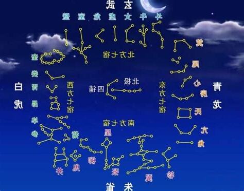 十八星宿