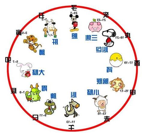 干支時間表