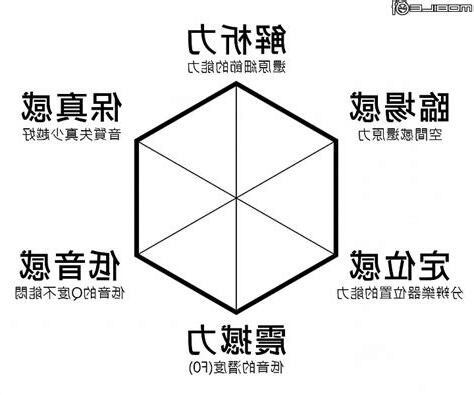 六角分析圖