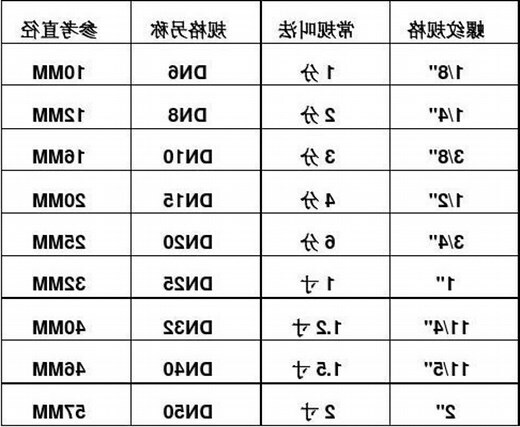 四分多大