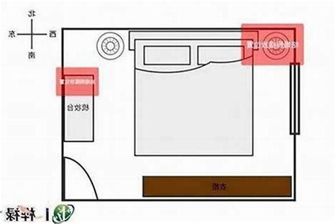 房间风水
