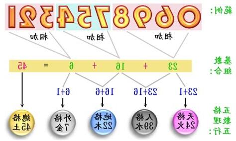 門號吉凶查詢