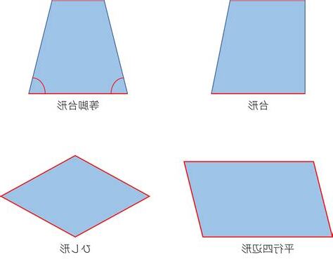 四角形計算