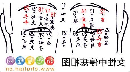 客死痣