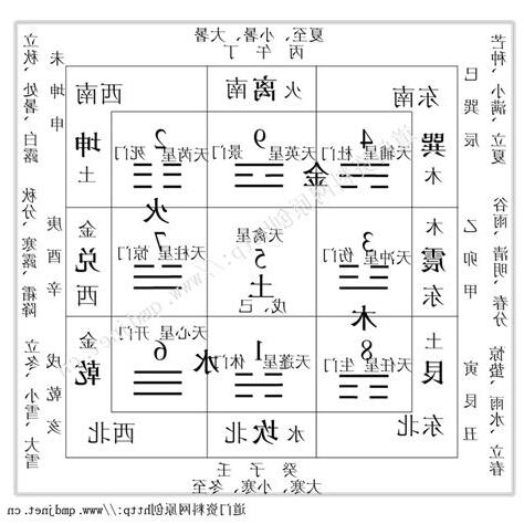 九宫八卦