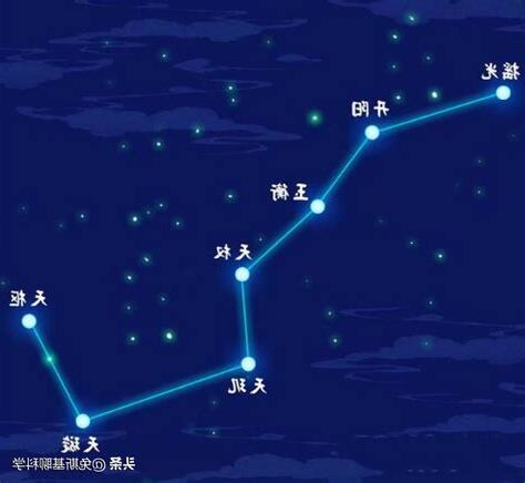 北斗星位置
