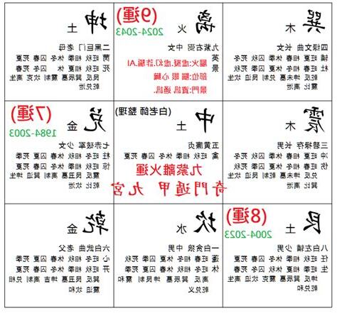 九宮數字