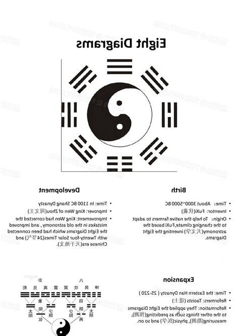 風水八卦英文
