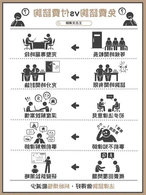 台中免費問事