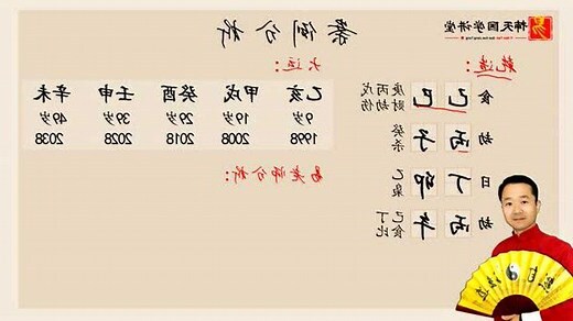 八字格局排盤