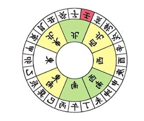 坐已向亥