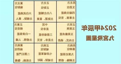 2024年風水方位