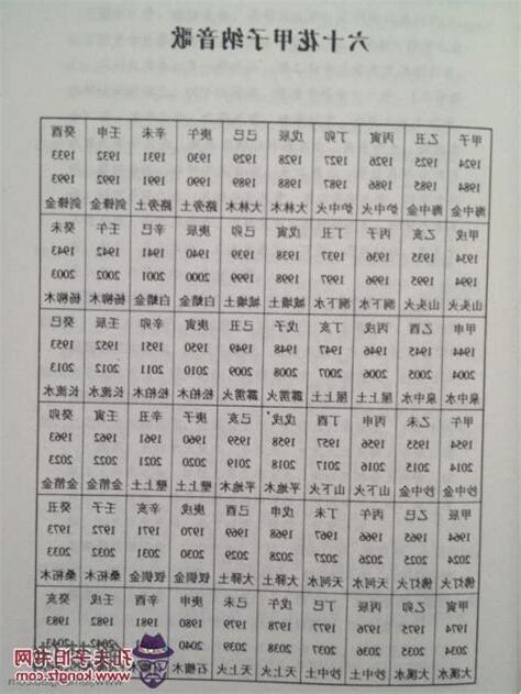 號碼吉兇查詢