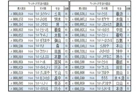 草名字