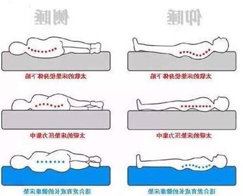 駝背睡姿