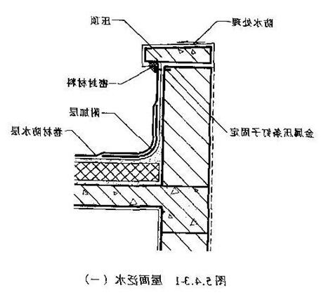 女兒牆泛水