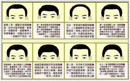 圓額頭