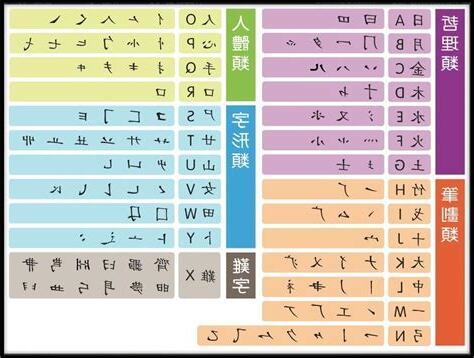昌傑輸入法