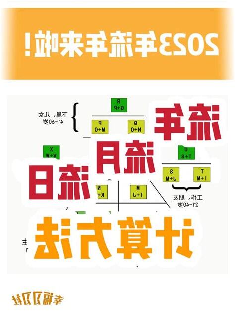 生命数字流年2023