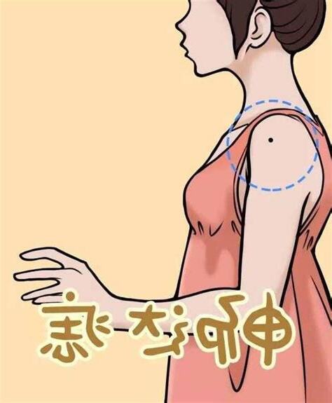 手臂痣圖