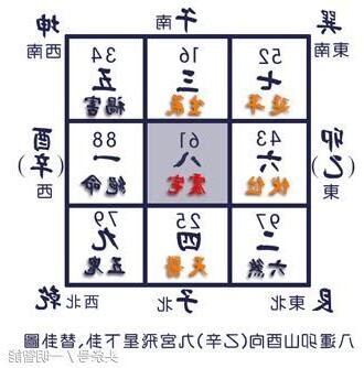 九運北方
