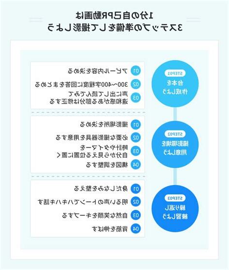 放花