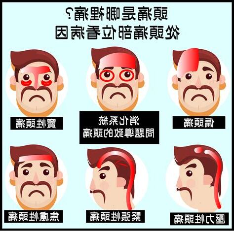 偏頭痛原因