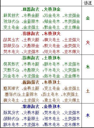 刑冲破害表